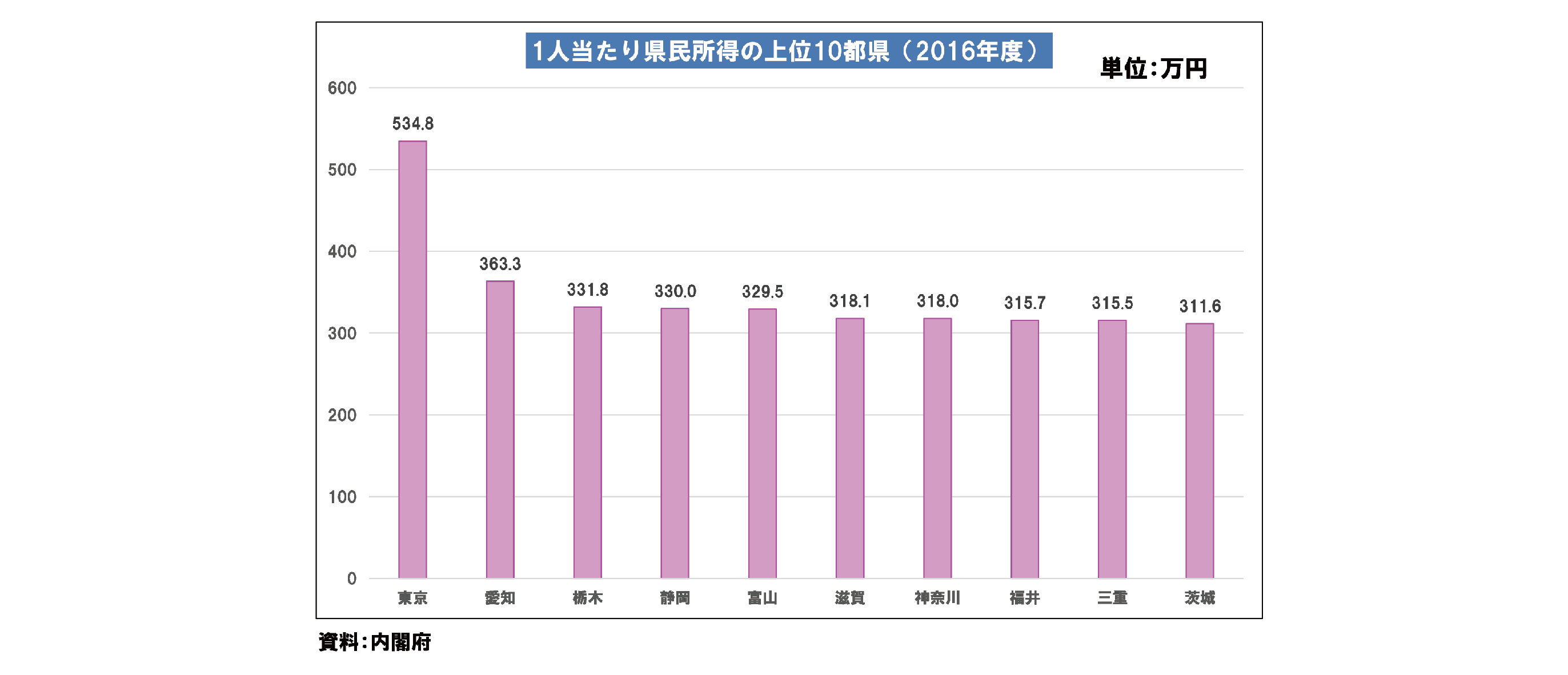 静岡県の産業